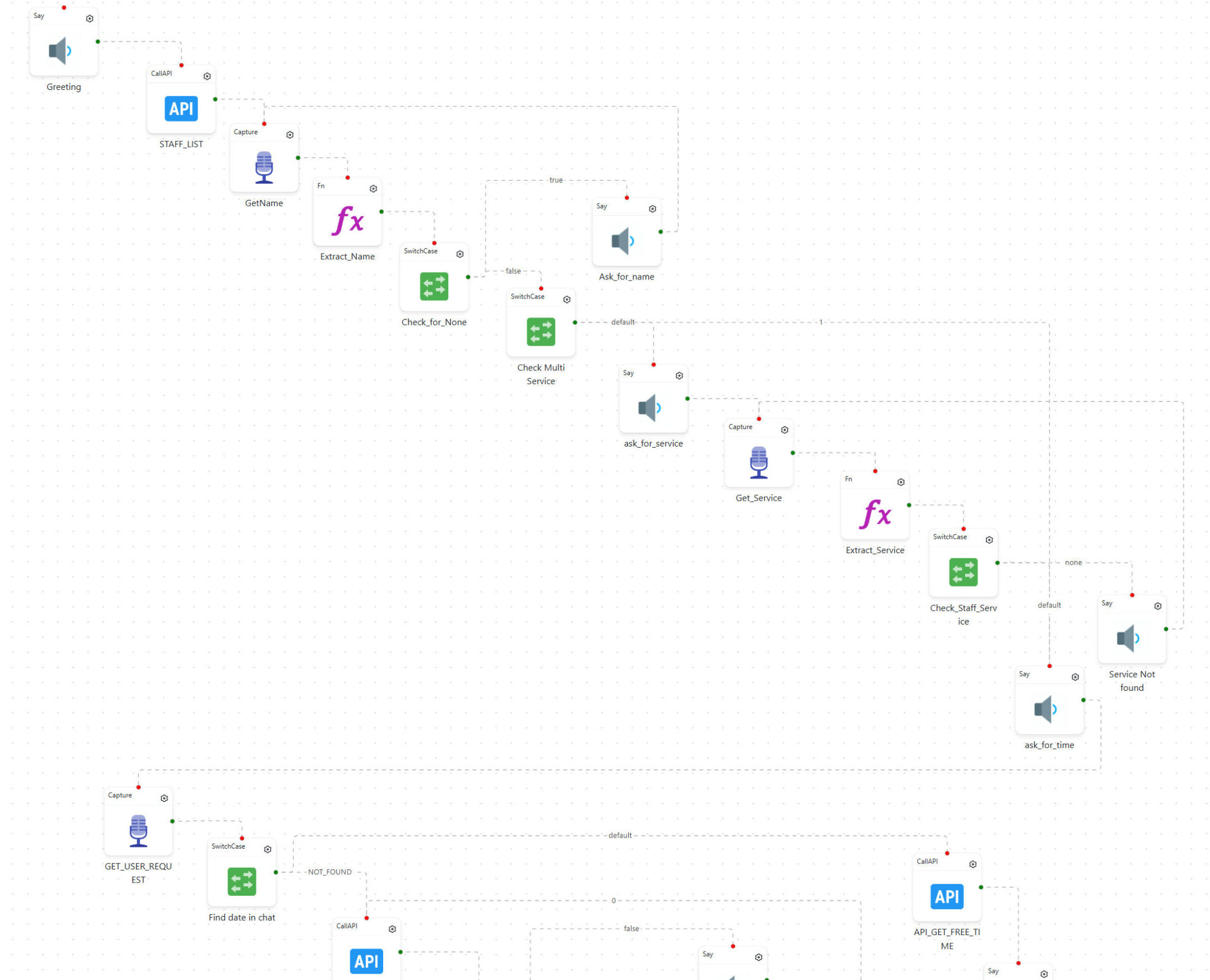 Ai Reception Workflow