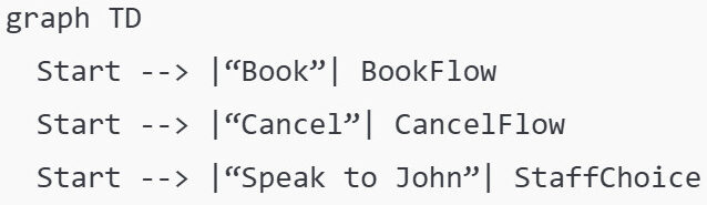Reptri Workflow commands