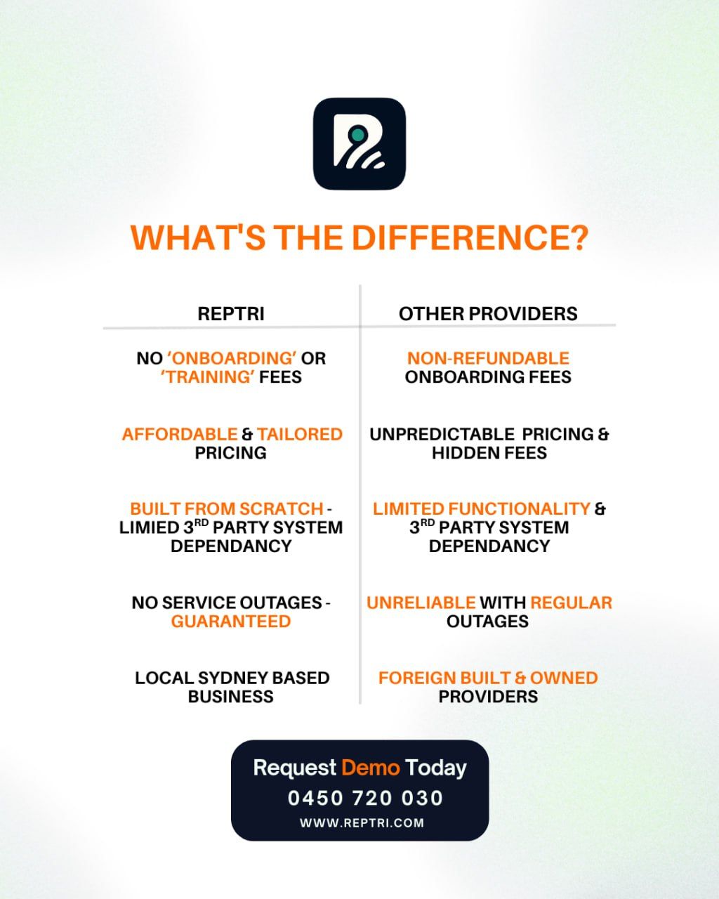 Compare AI Receptionist Solutions in Australia